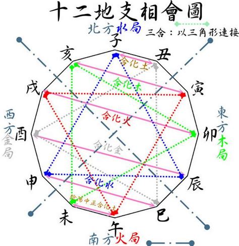 卯午相破|地支相破